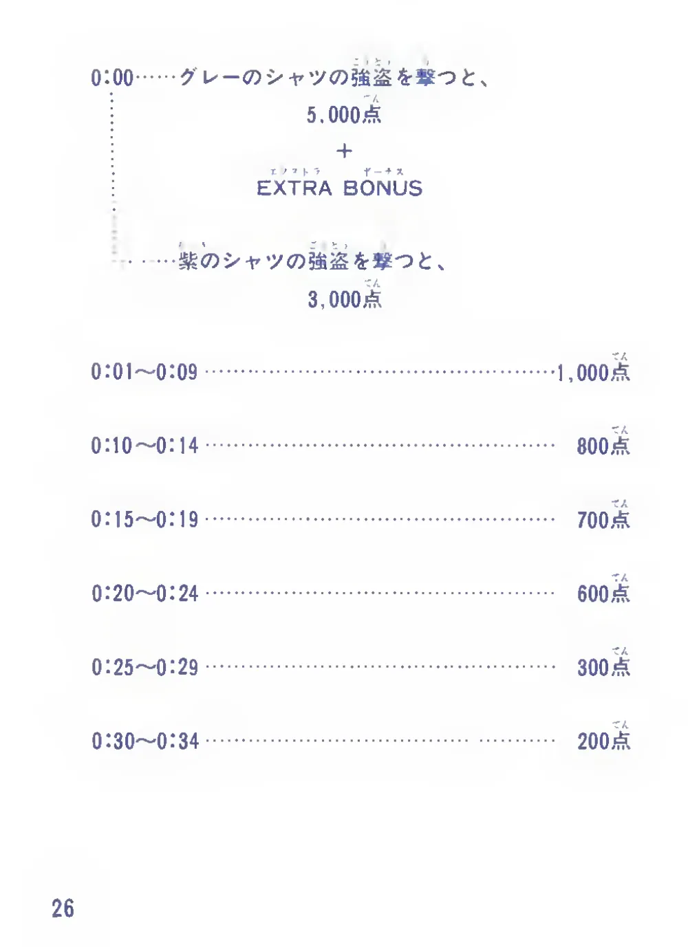 Bank Panic (1985) — page 28 of 36, scanned from the printed manual