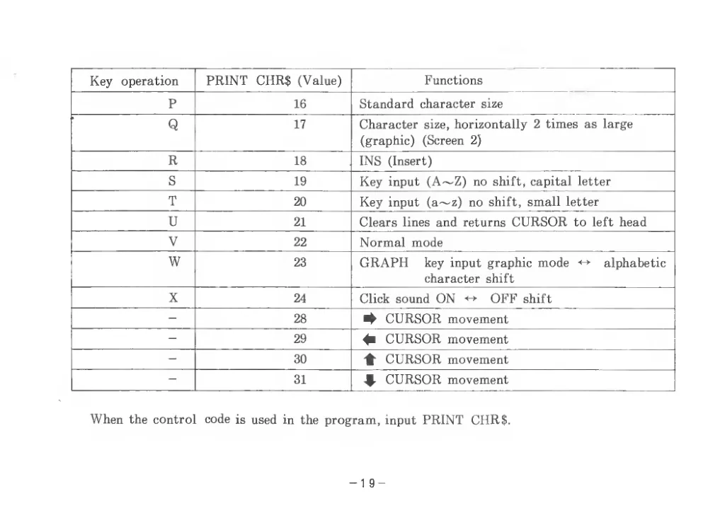 BASIC Level III (1983) — page 24 of 178, scanned from the printed manual