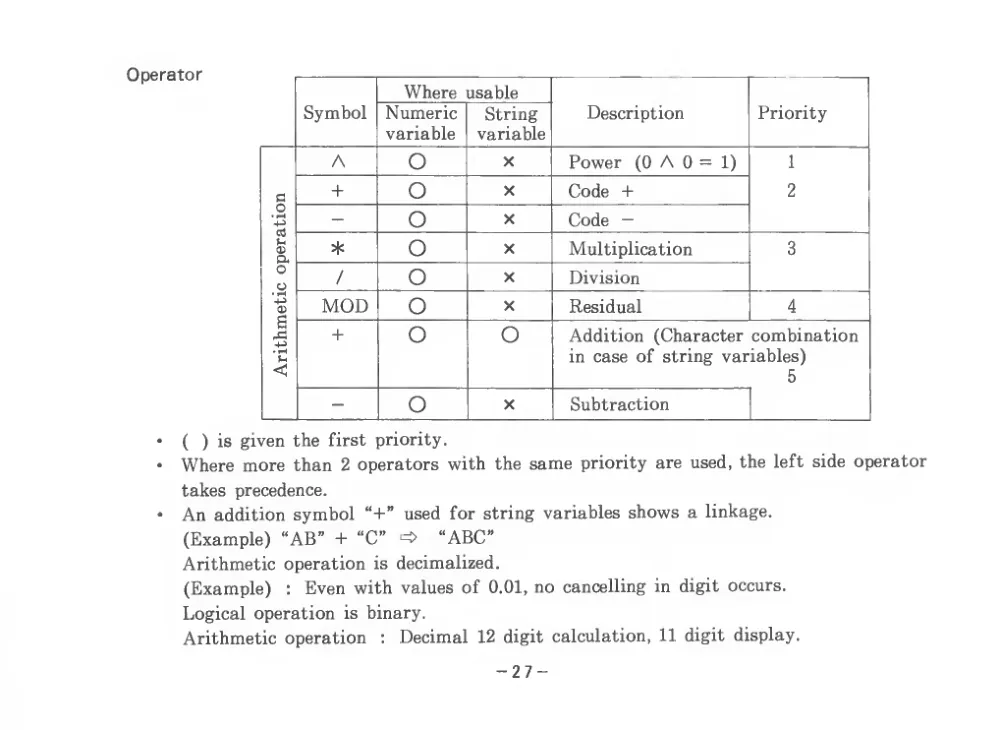 BASIC Level III (1983) — page 32 of 178, scanned from the printed manual