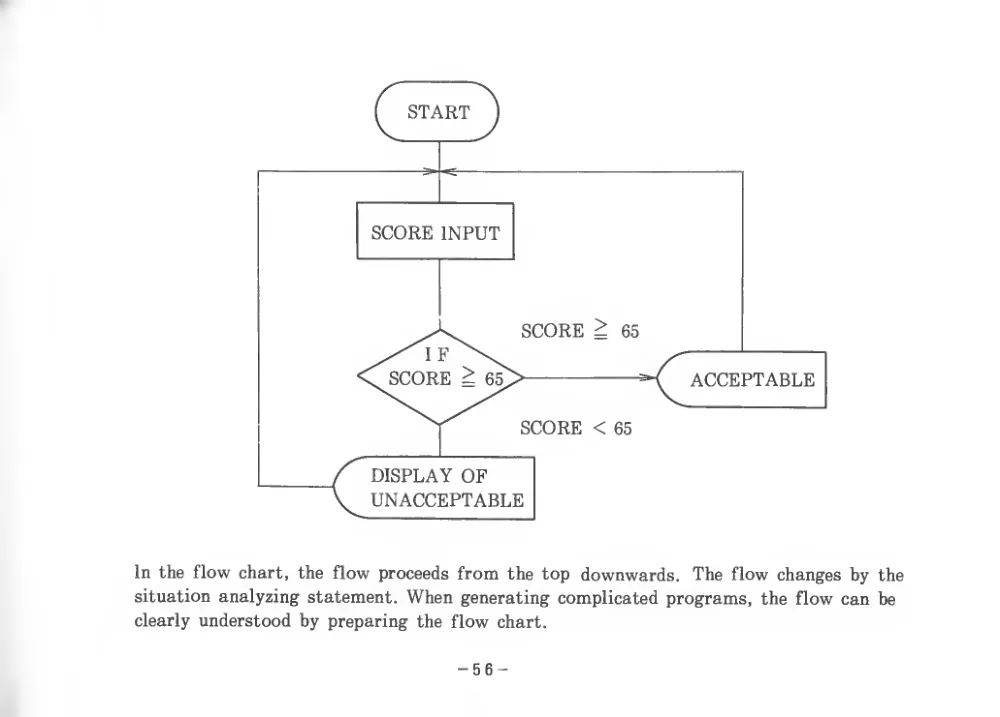 BASIC Level III (1983) — page 61 of 178, scanned from the printed manual