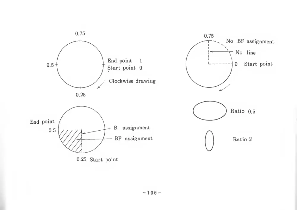 BASIC Level III (1983) — page 111 of 178, scanned from the printed manual