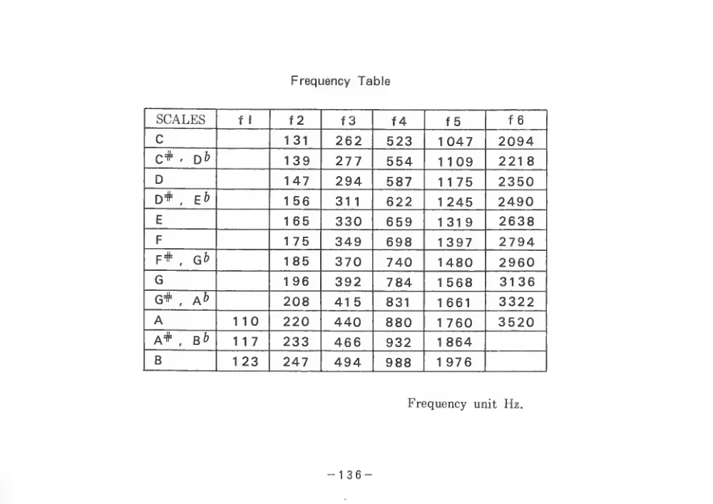 BASIC Level III (1983) — page 141 of 178, scanned from the printed manual
