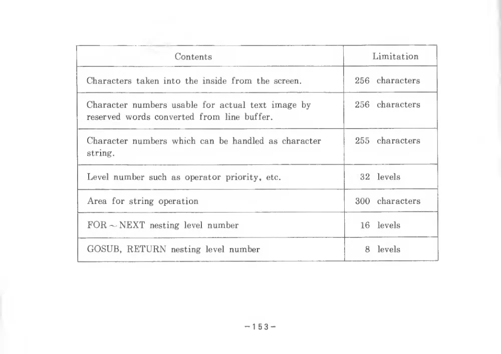 BASIC Level III (1983) — page 158 of 178, scanned from the printed manual
