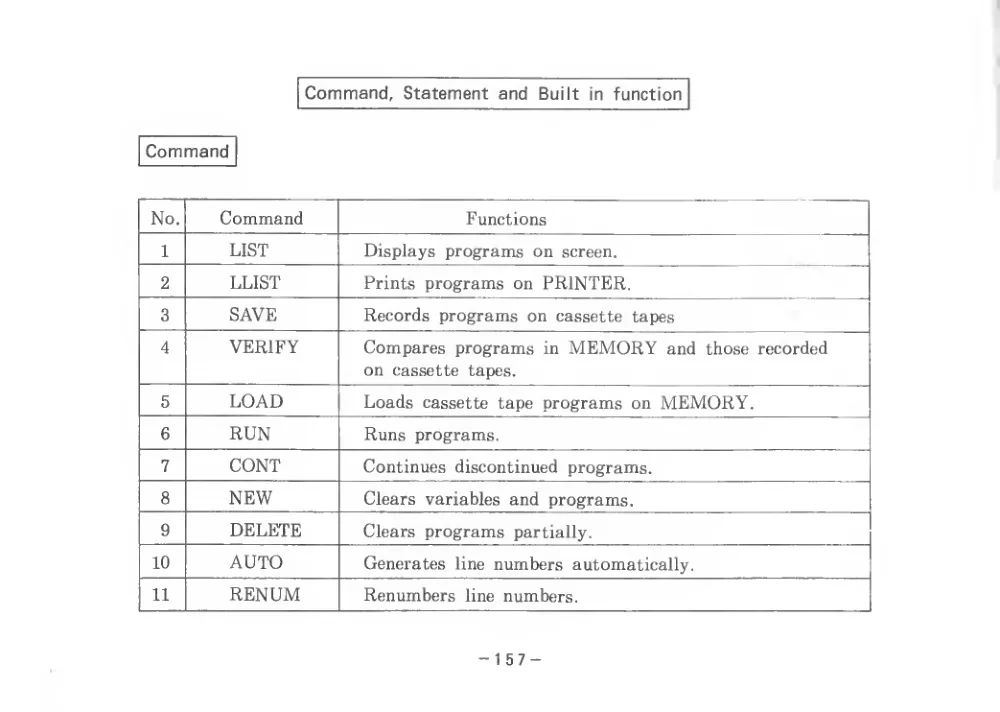 BASIC Level III (1983) — page 162 of 178, scanned from the printed manual