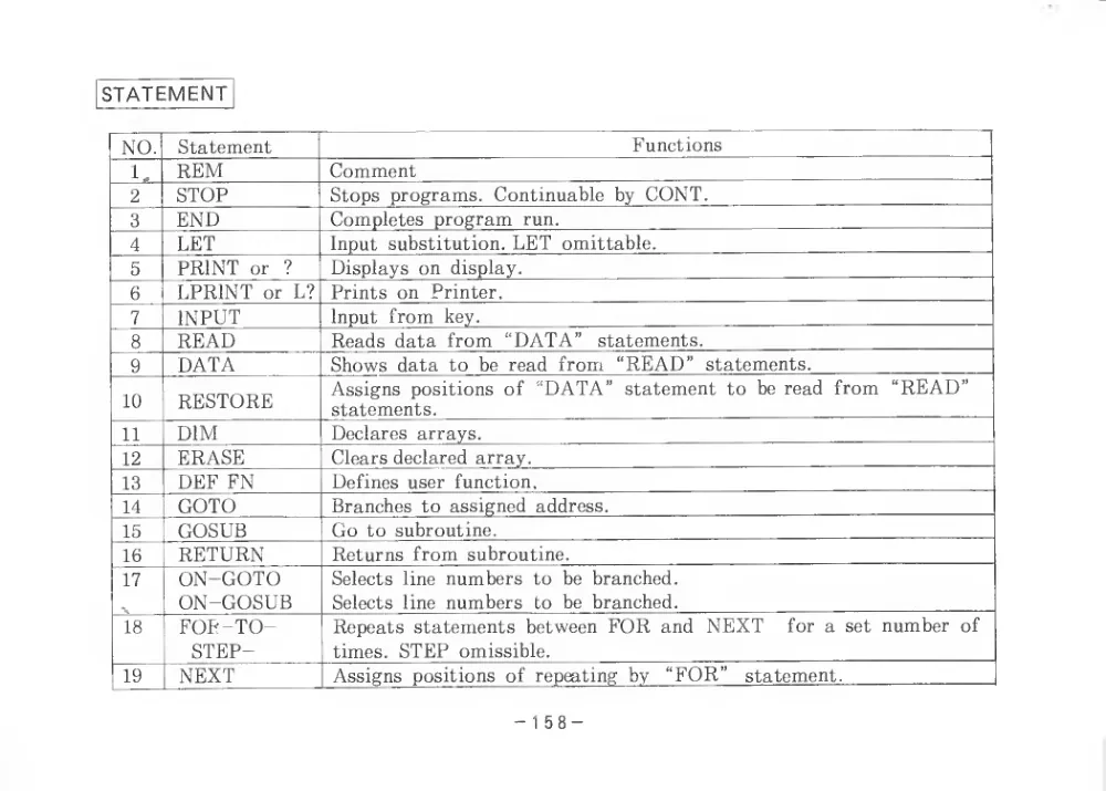 BASIC Level III (1983) — page 163 of 178, scanned from the printed manual