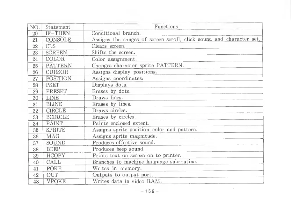 BASIC Level III (1983) — page 164 of 178, scanned from the printed manual