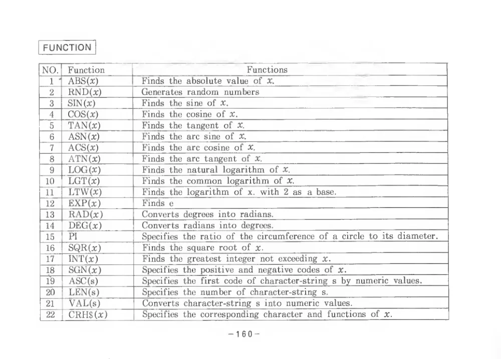 BASIC Level III (1983) — page 165 of 178, scanned from the printed manual