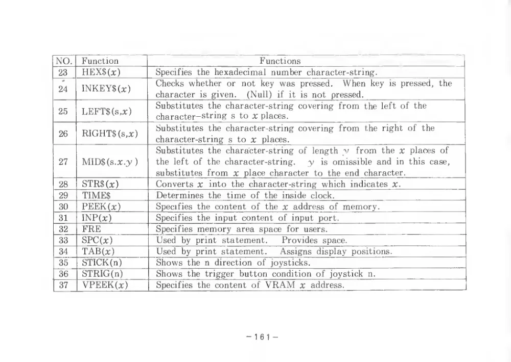 BASIC Level III (1983) — page 166 of 178, scanned from the printed manual