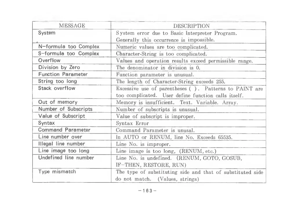 BASIC Level III (1983) — page 168 of 178, scanned from the printed manual