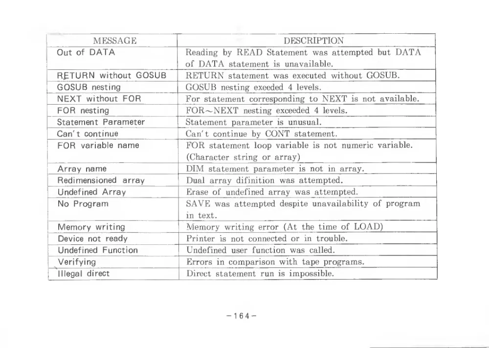 BASIC Level III (1983) — page 169 of 178, scanned from the printed manual
