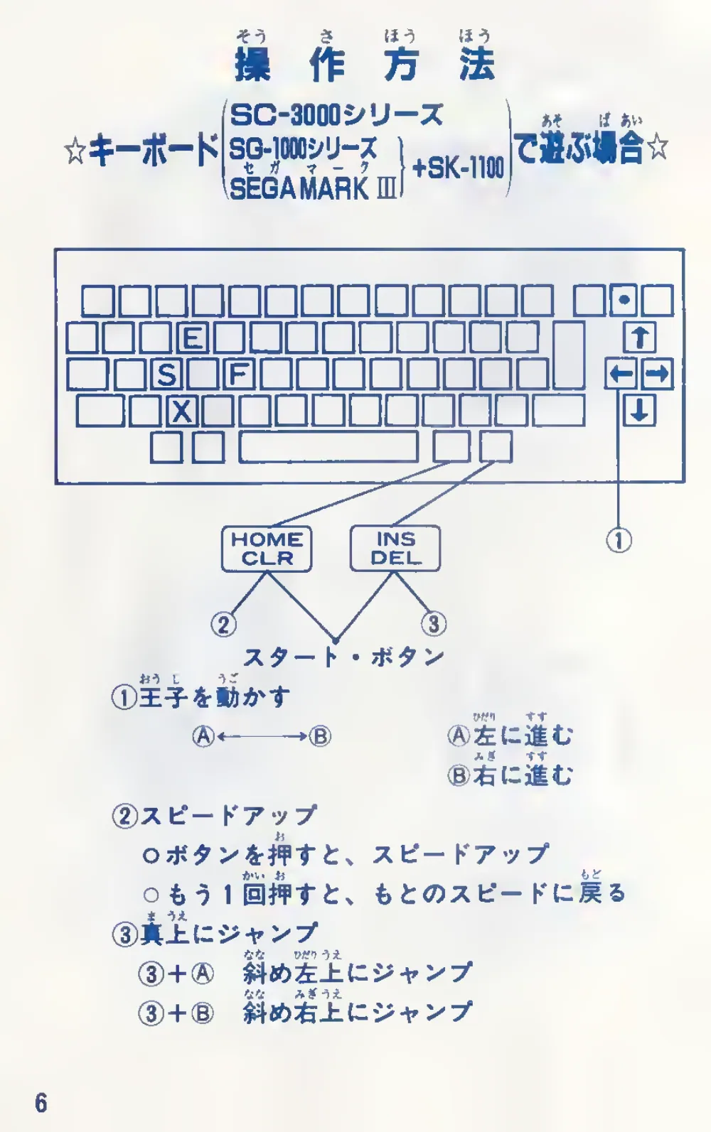 Castle The (1986) — page 8 of 24, scanned from the printed manual