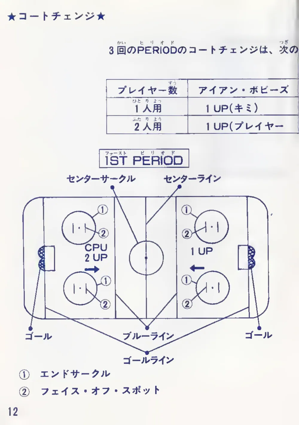Champion Ice Hockey (1985) — page 14 of 24, scanned from the printed manual
