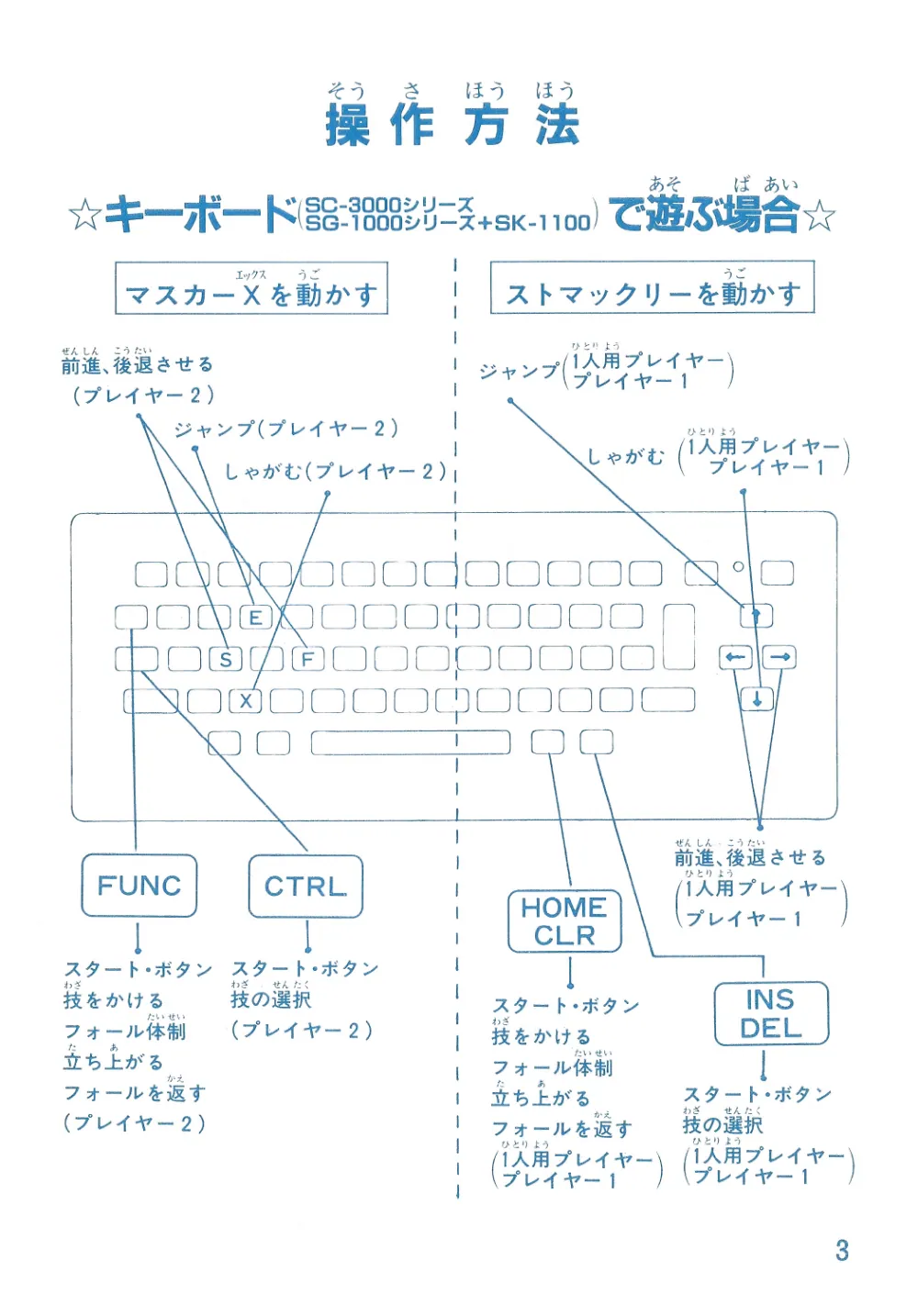Champion Pro Wrestling チャンピオンプロレス Manual SG-1000 — page 4 of 23, scanned from the printed manual
