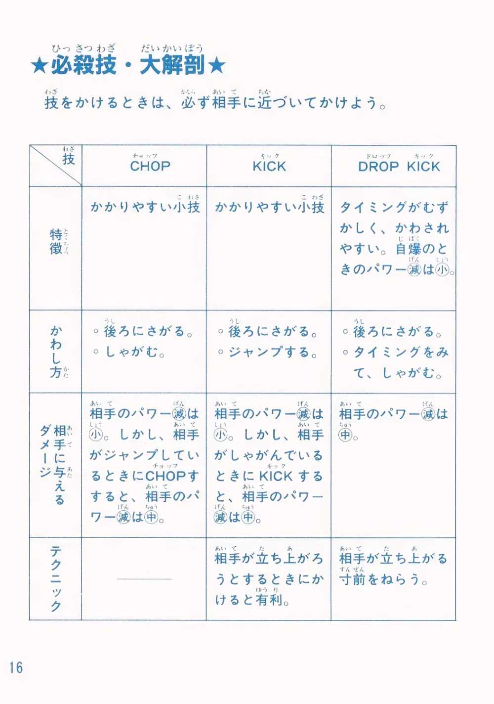 Champion Pro Wrestling チャンピオンプロレス Manual SG-1000 — page 17 of 23, scanned from the printed manual