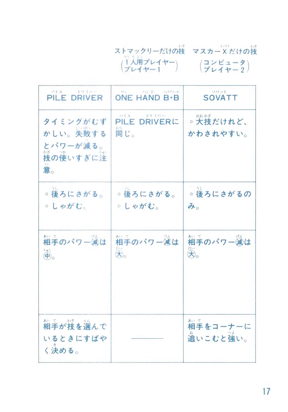 Champion Pro Wrestling チャンピオンプロレス Manual SG-1000 — page 18 of 23, scanned from the printed manual