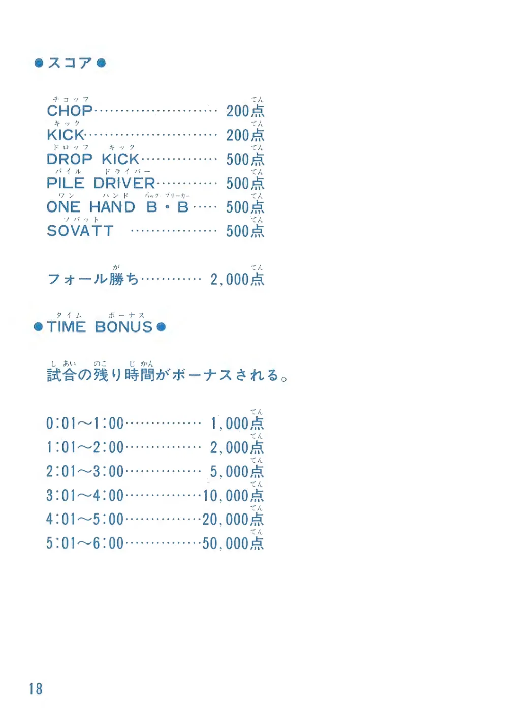Champion Pro Wrestling チャンピオンプロレス Manual SG-1000 — page 19 of 23, scanned from the printed manual