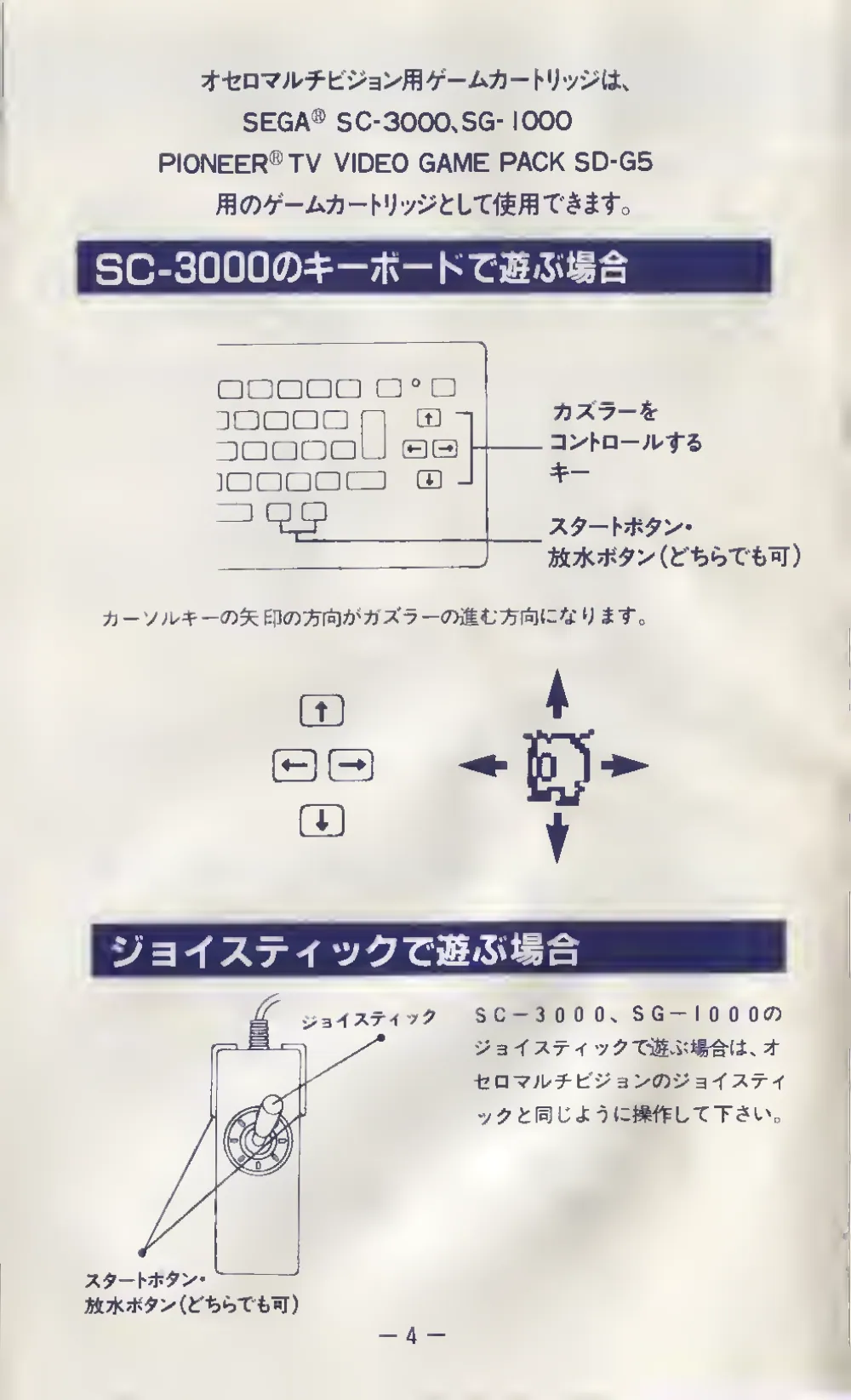 Guzzler (1983) — page 5 of 6, scanned from the printed manual