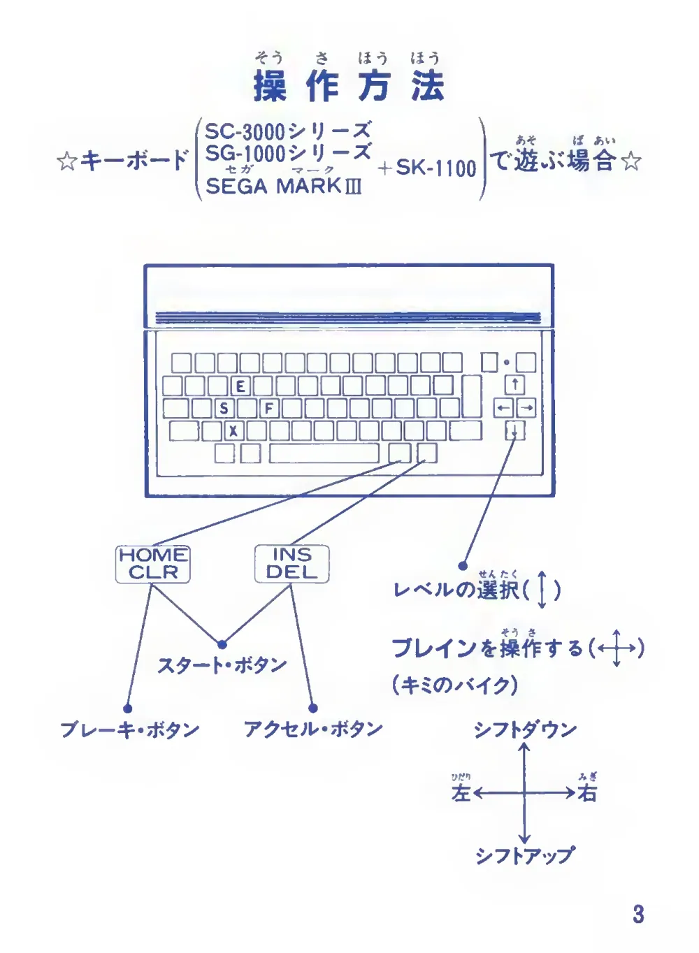 Hang-On II (1985) — page 5 of 20, scanned from the printed manual