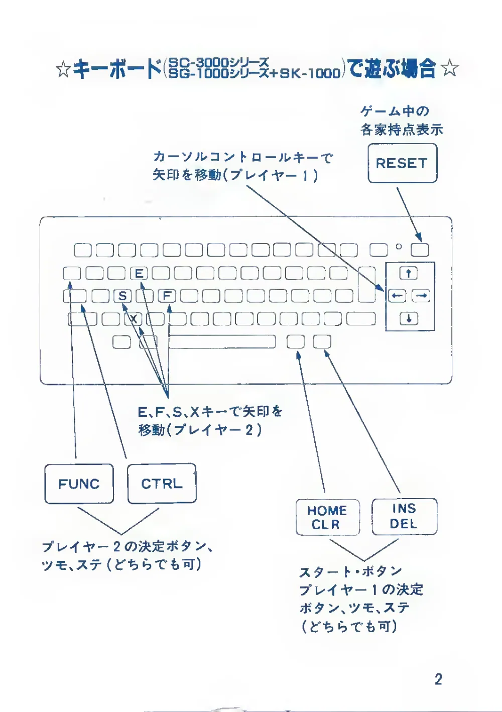 Home Mahjong (1984) — page 3 of 24, scanned from the printed manual