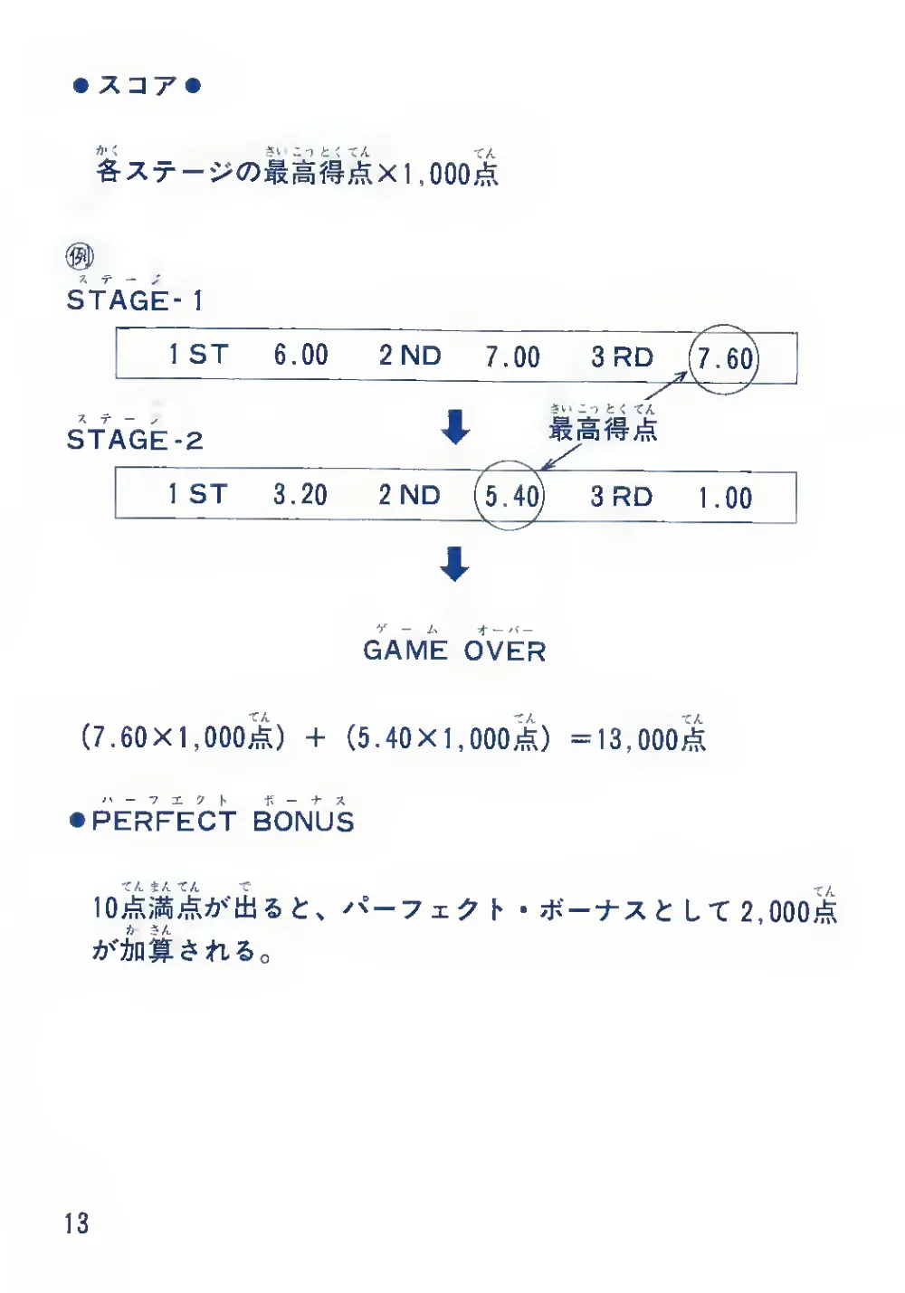 Hyper Sports (1985) — page 14 of 20, scanned from the printed manual