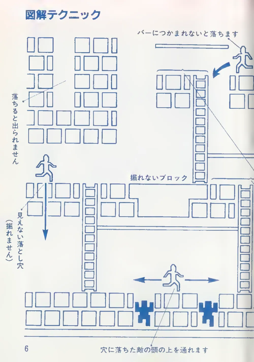 Lode Runner (1984) — page 8 of 27, scanned from the printed manual