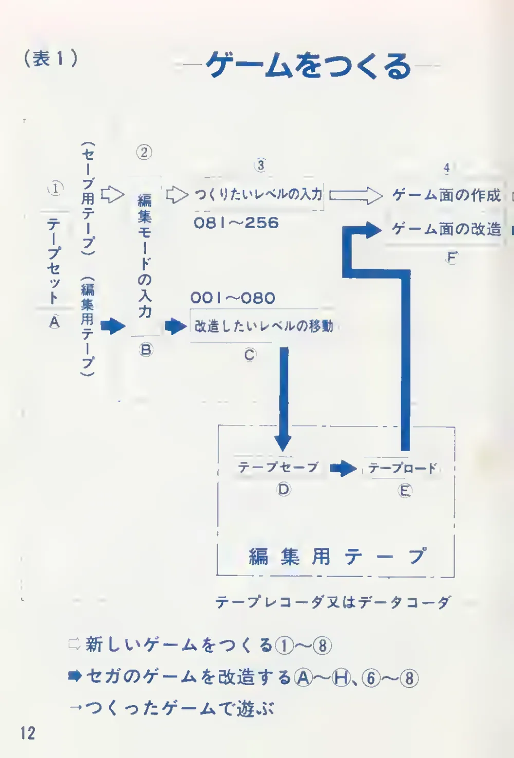 Lode Runner (1984) — page 14 of 27, scanned from the printed manual