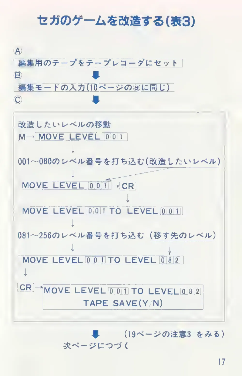 Lode Runner (1984) — page 19 of 27, scanned from the printed manual