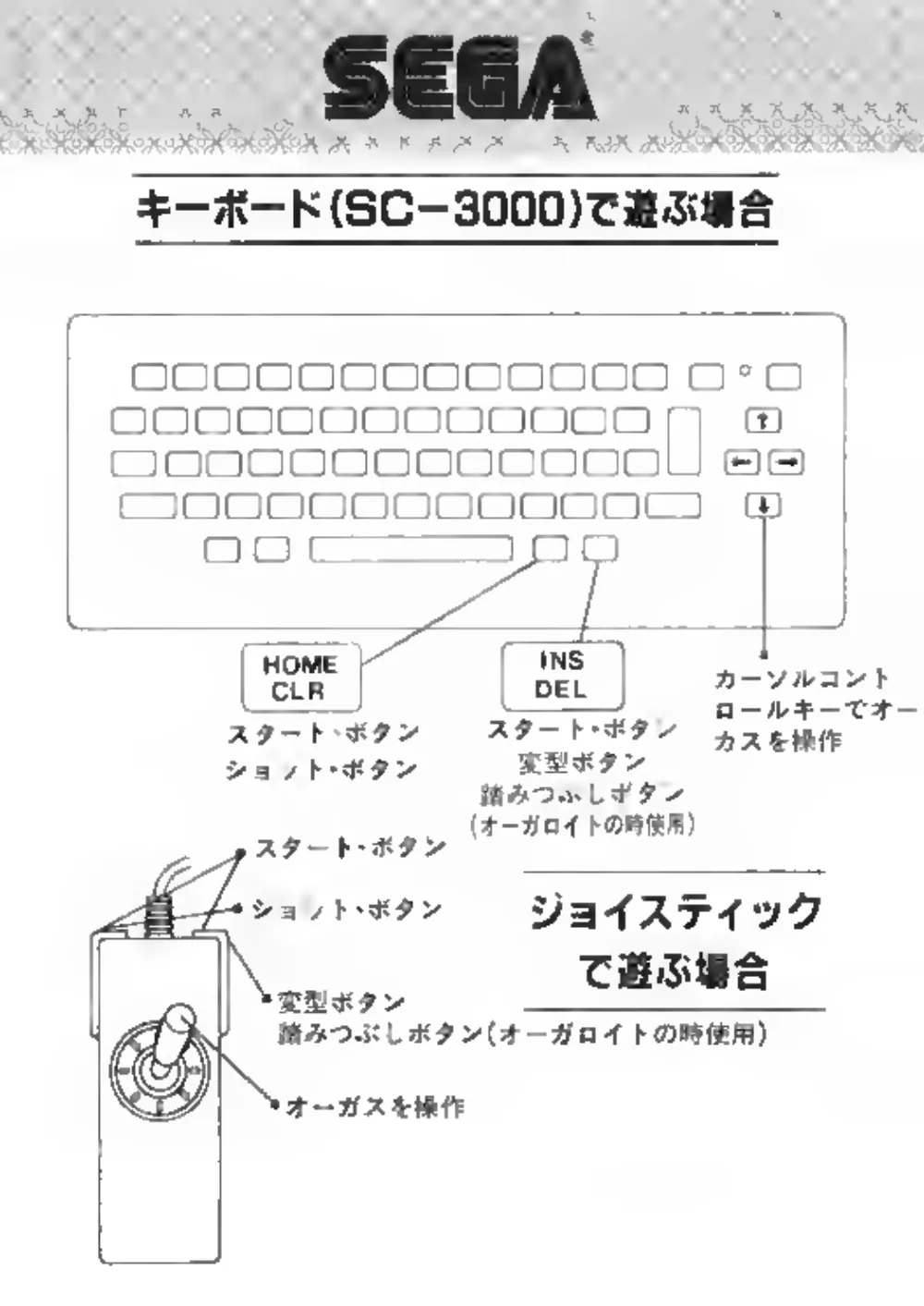 Orguss (1984) — page 2 of 6, scanned from the printed manual