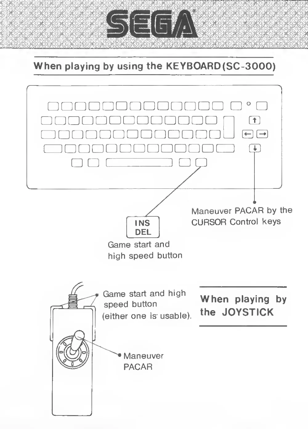 Pacar (1984) — page 3 of 6, scanned from the printed manual