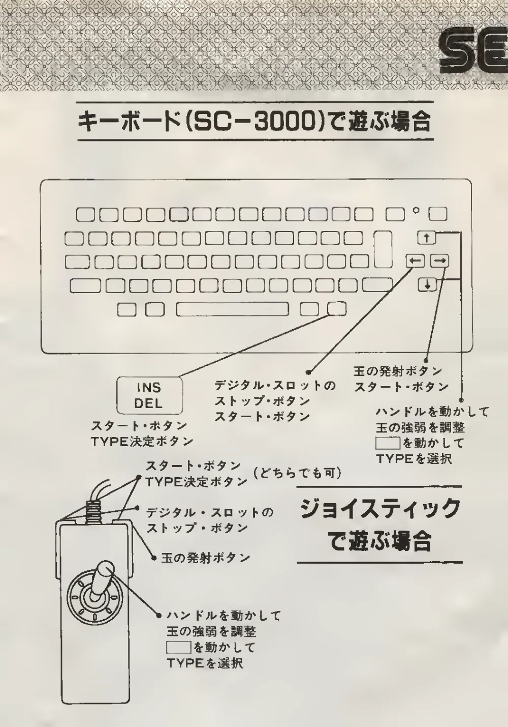 Pachinko II (1984) — page 3 of 8, scanned from the printed manual