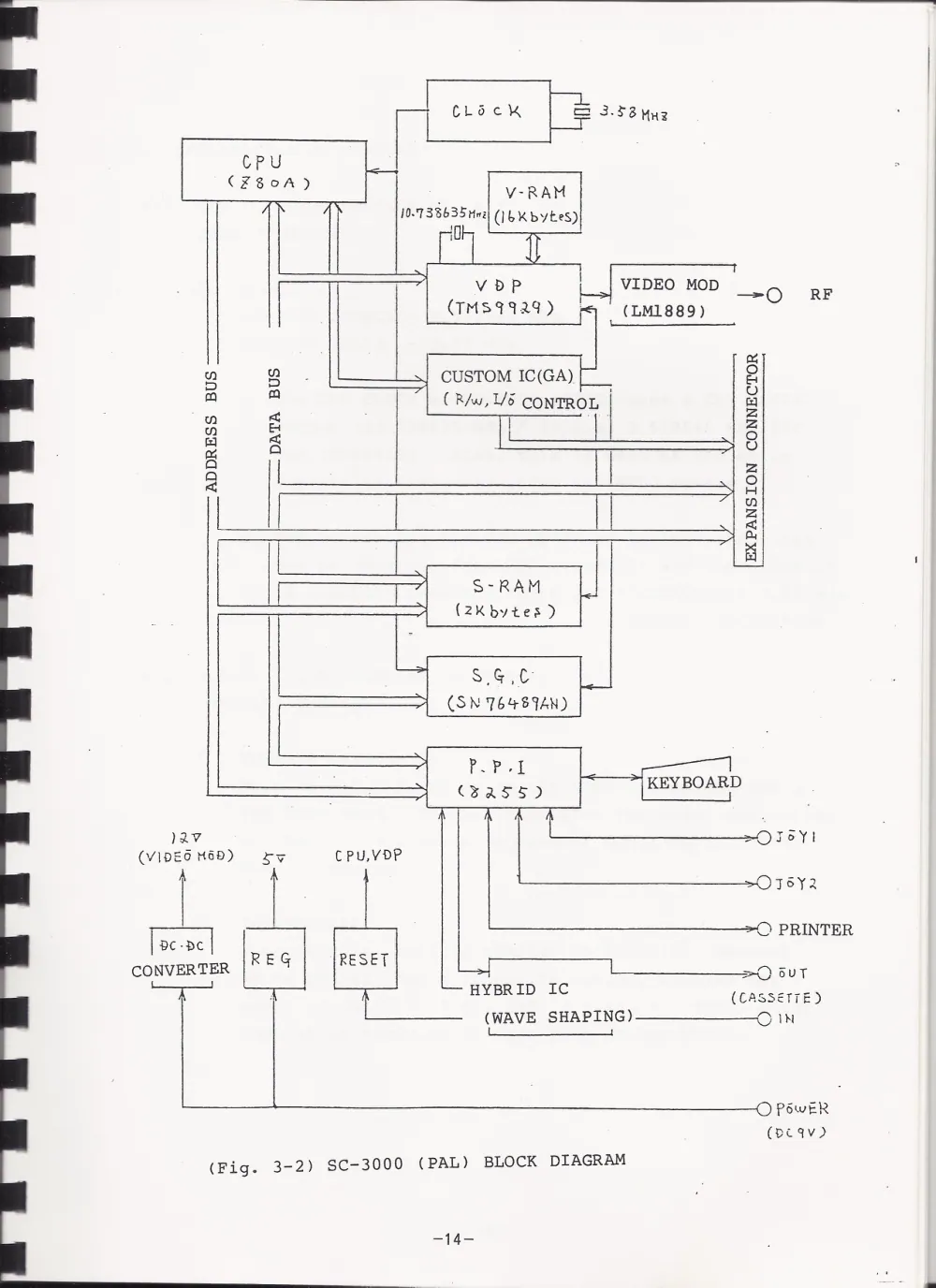 SC-3000ServiceManual — page 15 of 34, scanned from the printed manual