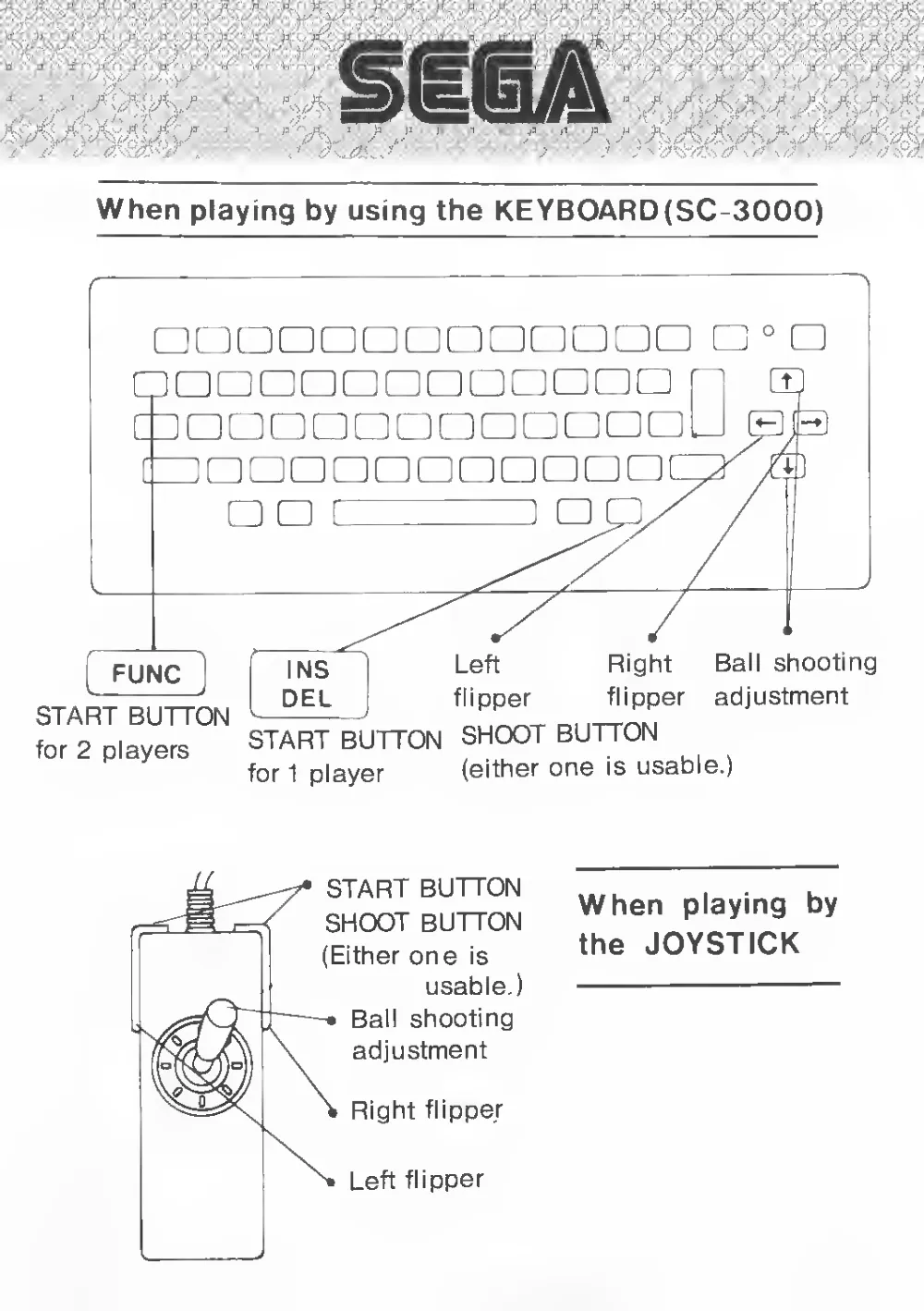 Sega Flipper (1983) — page 3 of 6, scanned from the printed manual