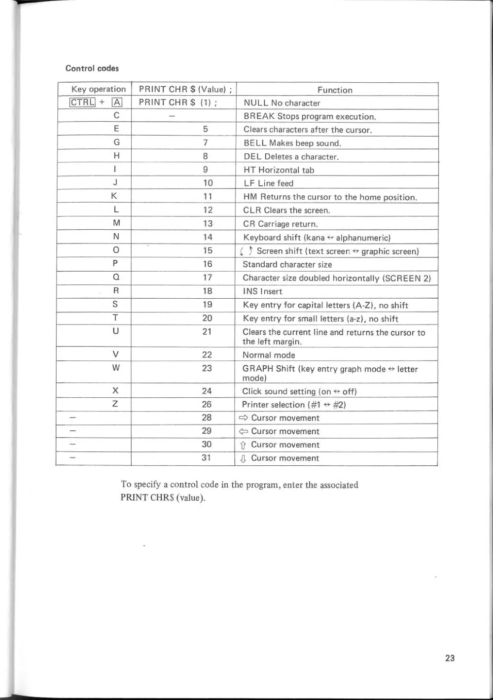 SF-7000 Super Control Station — User's Manual — page 29 of 240, scanned from the printed manual