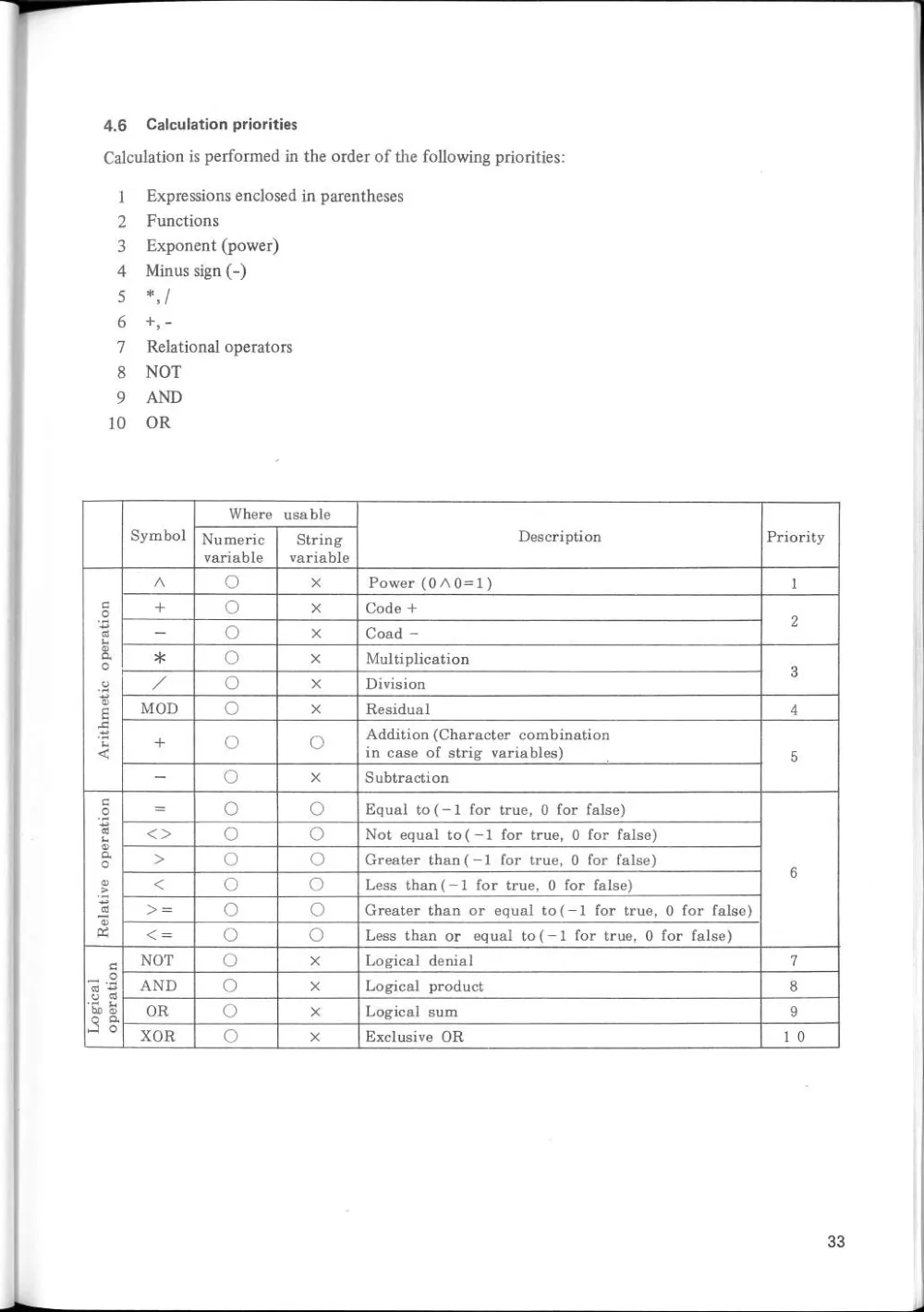 SF-7000 Super Control Station — User's Manual — page 39 of 240, scanned from the printed manual