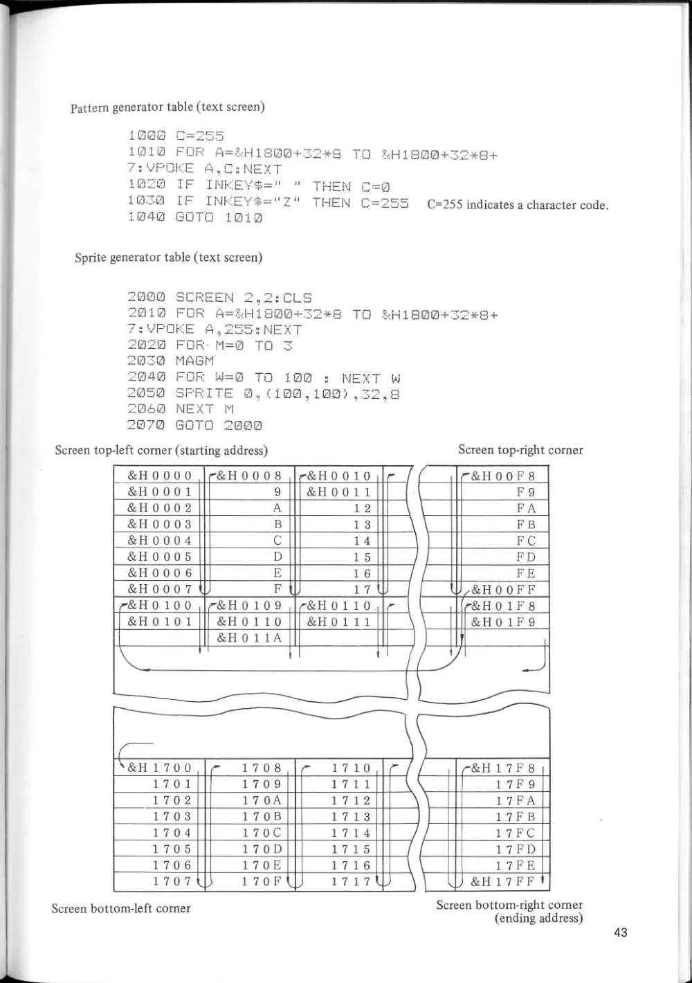 SF-7000 Super Control Station — User's Manual — page 49 of 240, scanned from the printed manual