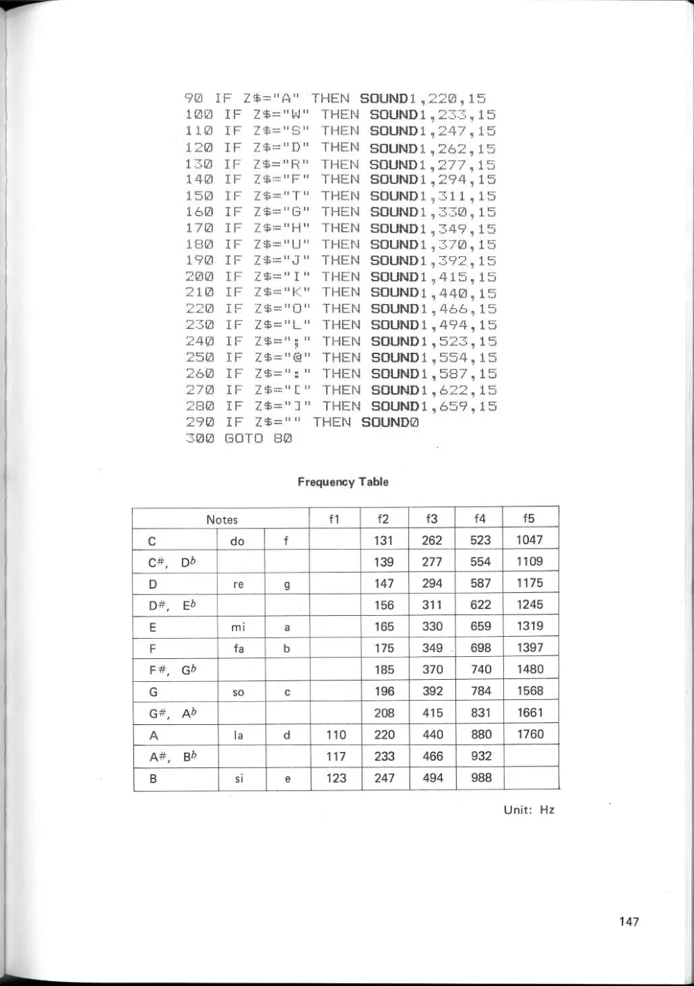 SF-7000 Super Control Station — User's Manual — page 153 of 240, scanned from the printed manual