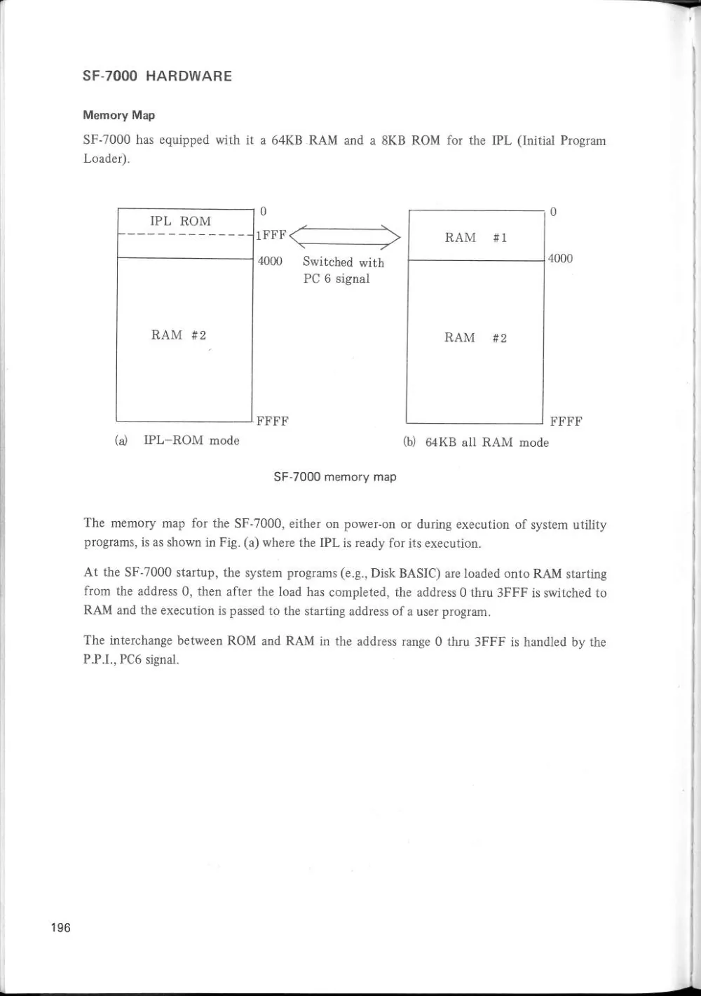 SF-7000 Super Control Station — User's Manual — page 202 of 240, scanned from the printed manual