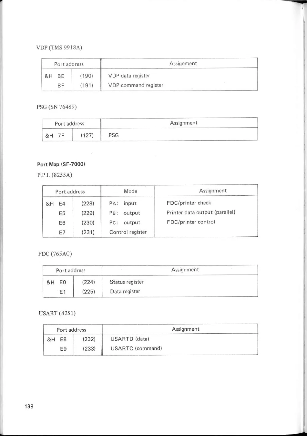 SF-7000 Super Control Station — User's Manual — page 204 of 240, scanned from the printed manual
