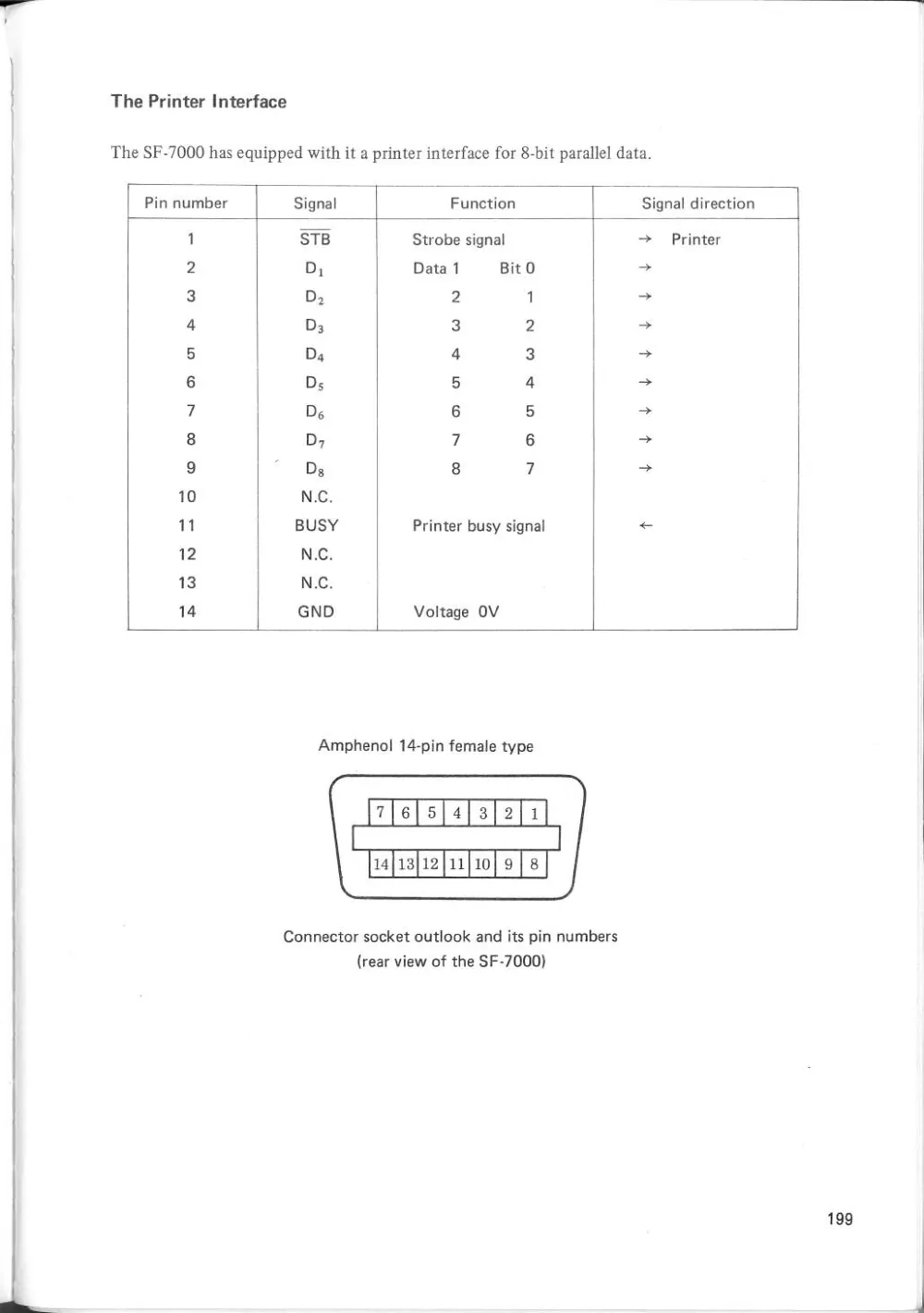 SF-7000 Super Control Station — User's Manual — page 205 of 240, scanned from the printed manual