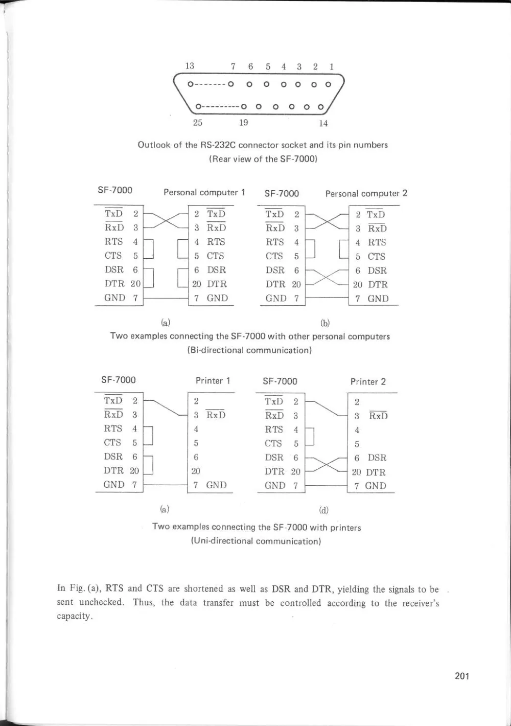 SF-7000 Super Control Station — User's Manual — page 207 of 240, scanned from the printed manual