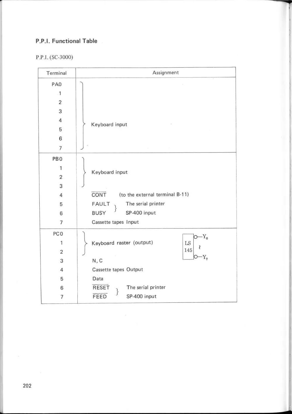 SF-7000 Super Control Station — User's Manual — page 208 of 240, scanned from the printed manual