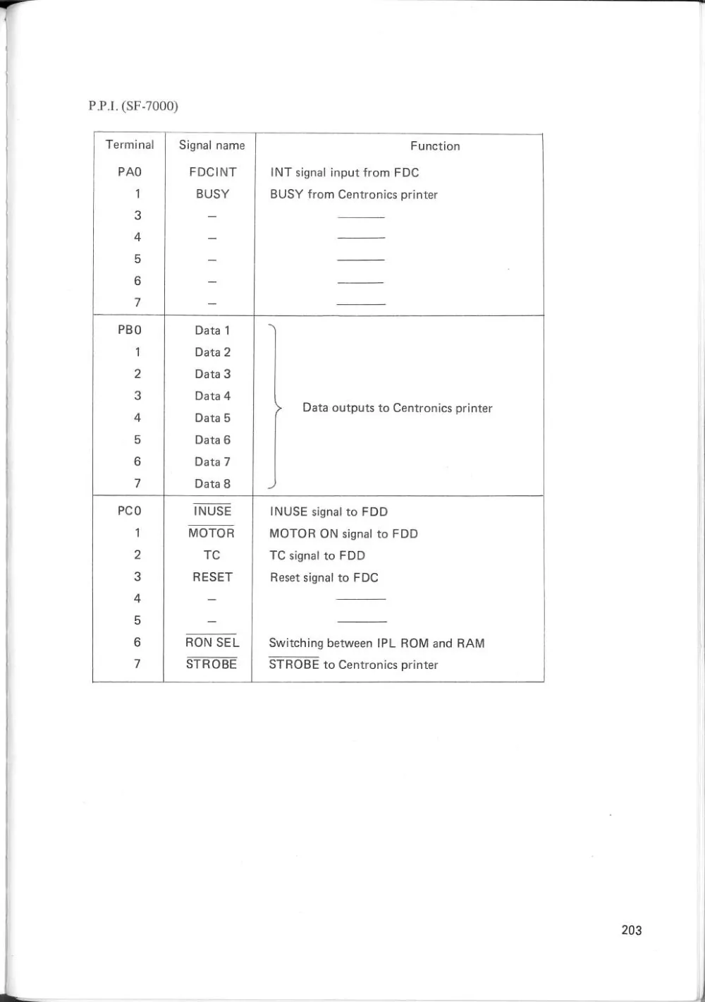 SF-7000 Super Control Station — User's Manual — page 209 of 240, scanned from the printed manual