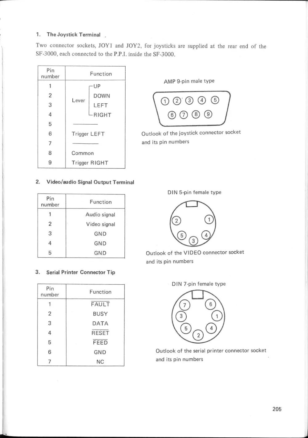 SF-7000 Super Control Station — User's Manual — page 211 of 240, scanned from the printed manual