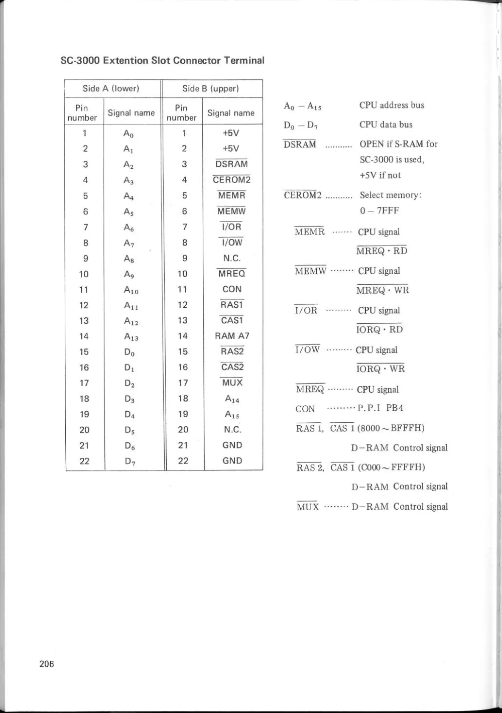 SF-7000 Super Control Station — User's Manual — page 212 of 240, scanned from the printed manual