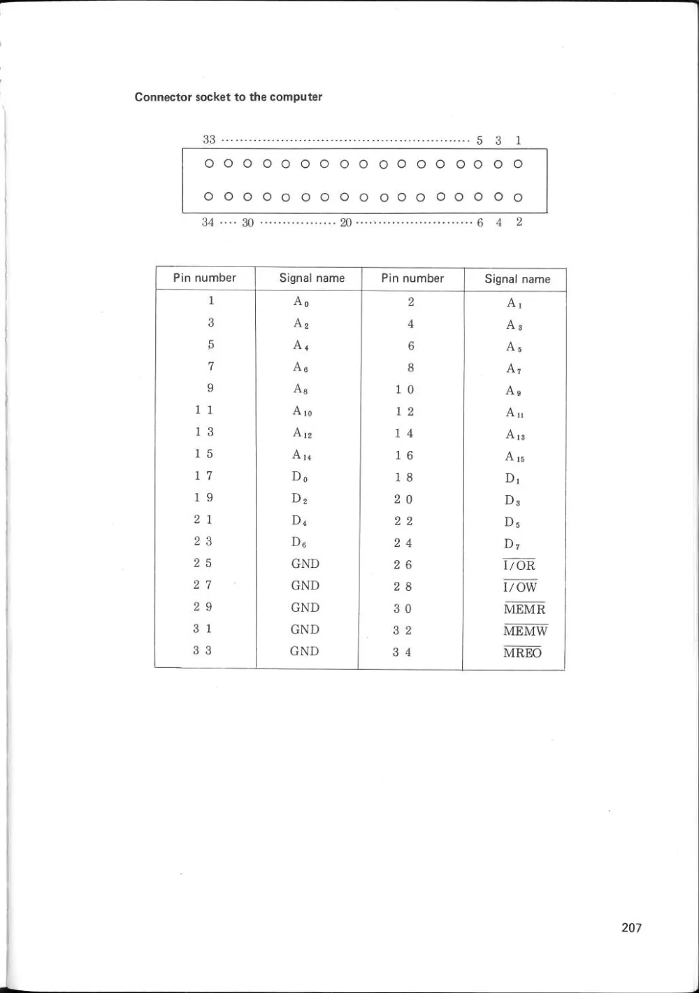 SF-7000 Super Control Station — User's Manual — page 213 of 240, scanned from the printed manual