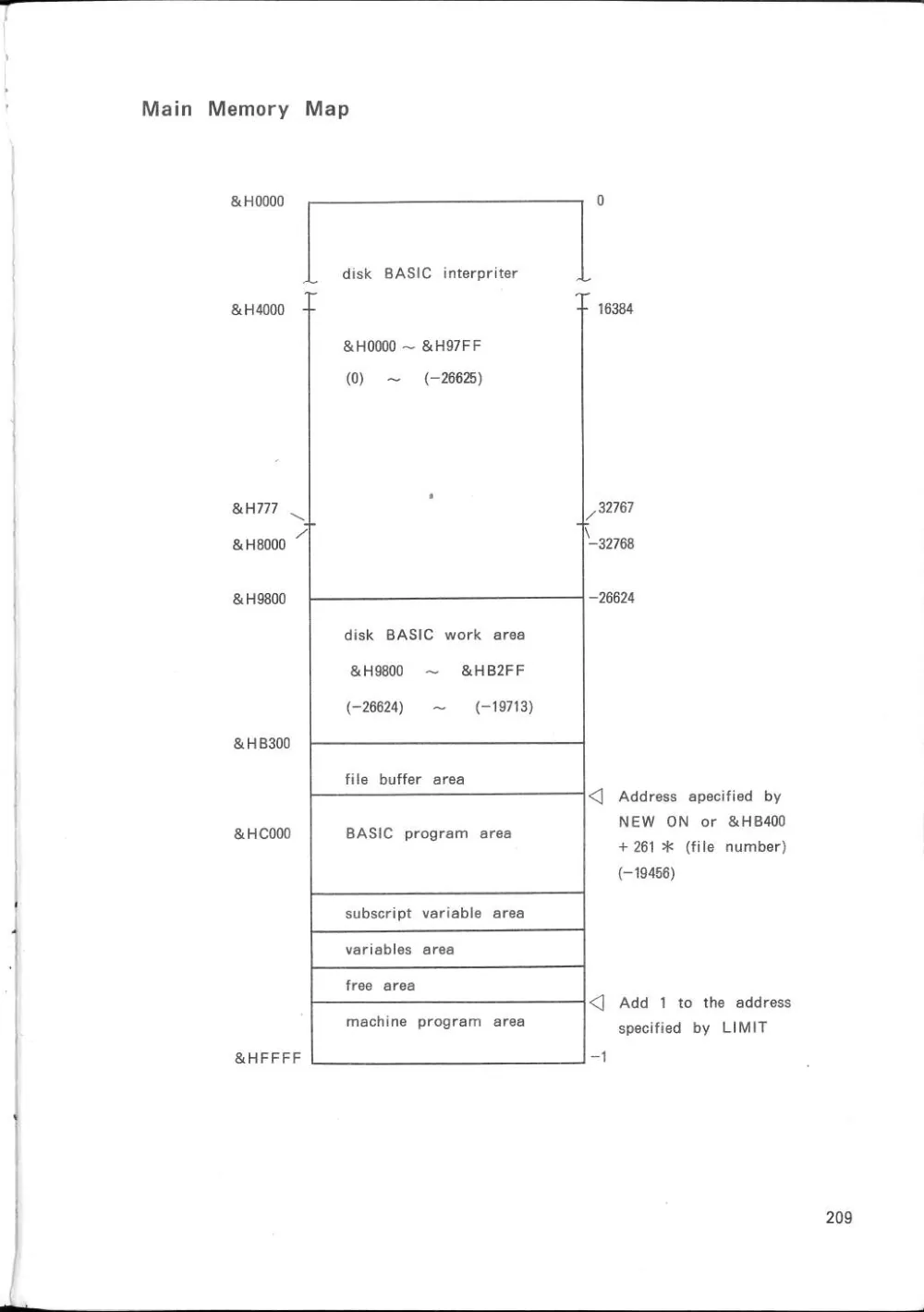 SF-7000 Super Control Station — User's Manual — page 215 of 240, scanned from the printed manual