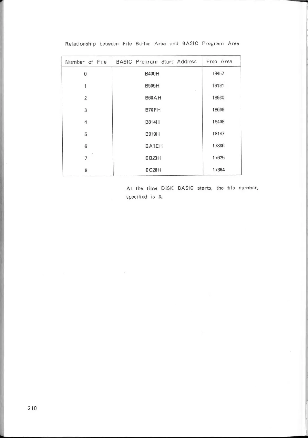 SF-7000 Super Control Station — User's Manual — page 216 of 240, scanned from the printed manual