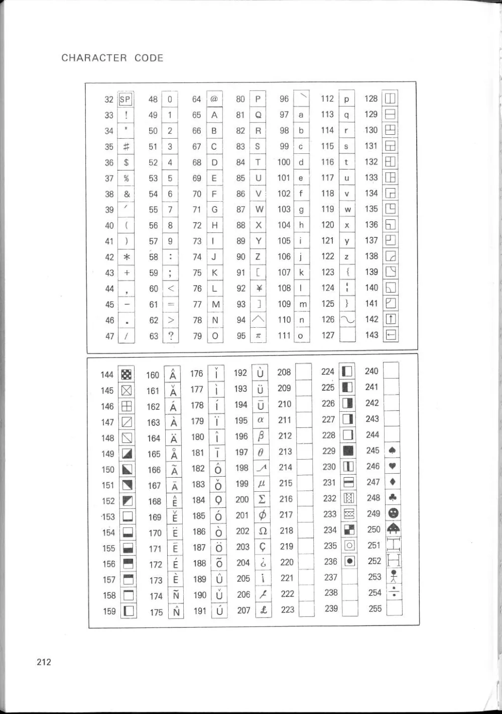SF-7000 Super Control Station — User's Manual — page 218 of 240, scanned from the printed manual