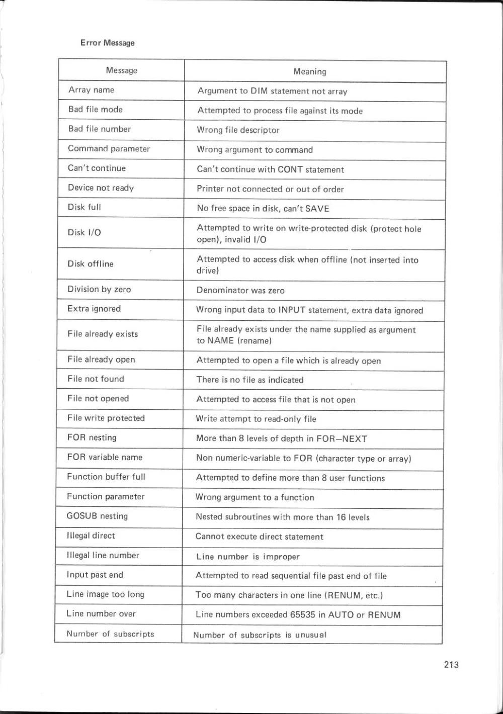 SF-7000 Super Control Station — User's Manual — page 219 of 240, scanned from the printed manual