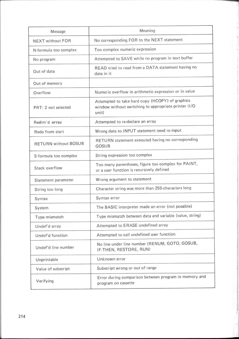 SF-7000 Super Control Station — User's Manual — page 220 of 240, scanned from the printed manual